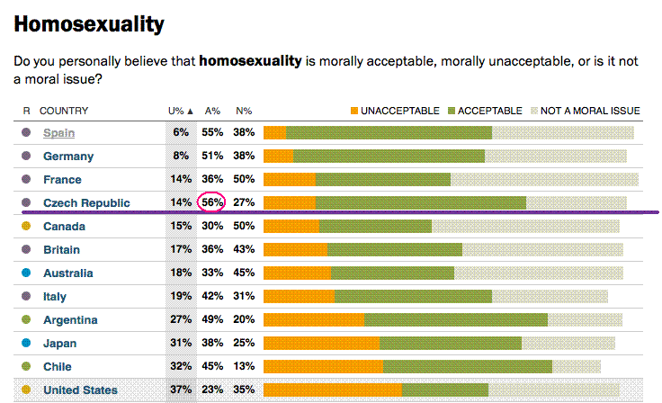 http://mic.com/articles/88039/the-most-lgbt-friendly-country-in-the-world-has-been-declared