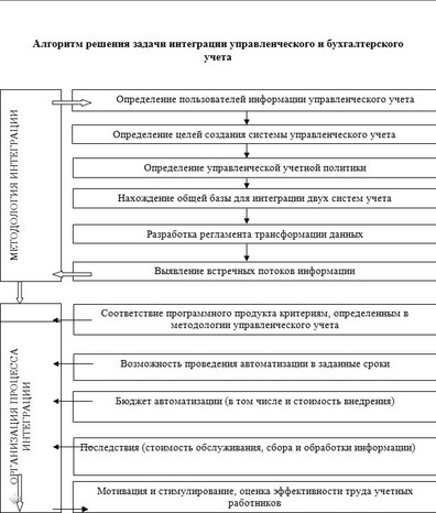 Посмотреть большое изображение (630x741 точек, 121.81 Кб) Посмотреть большое изображение (630x741 точек, 121.81 Кб)