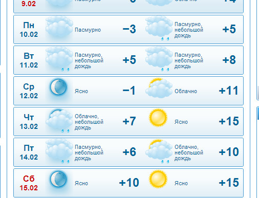 Погода краснодар на год 2024. Погода в Краснодаре на 1мая.