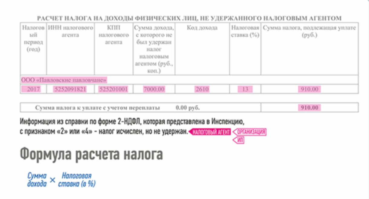 Уведомление ндфл 5 числа