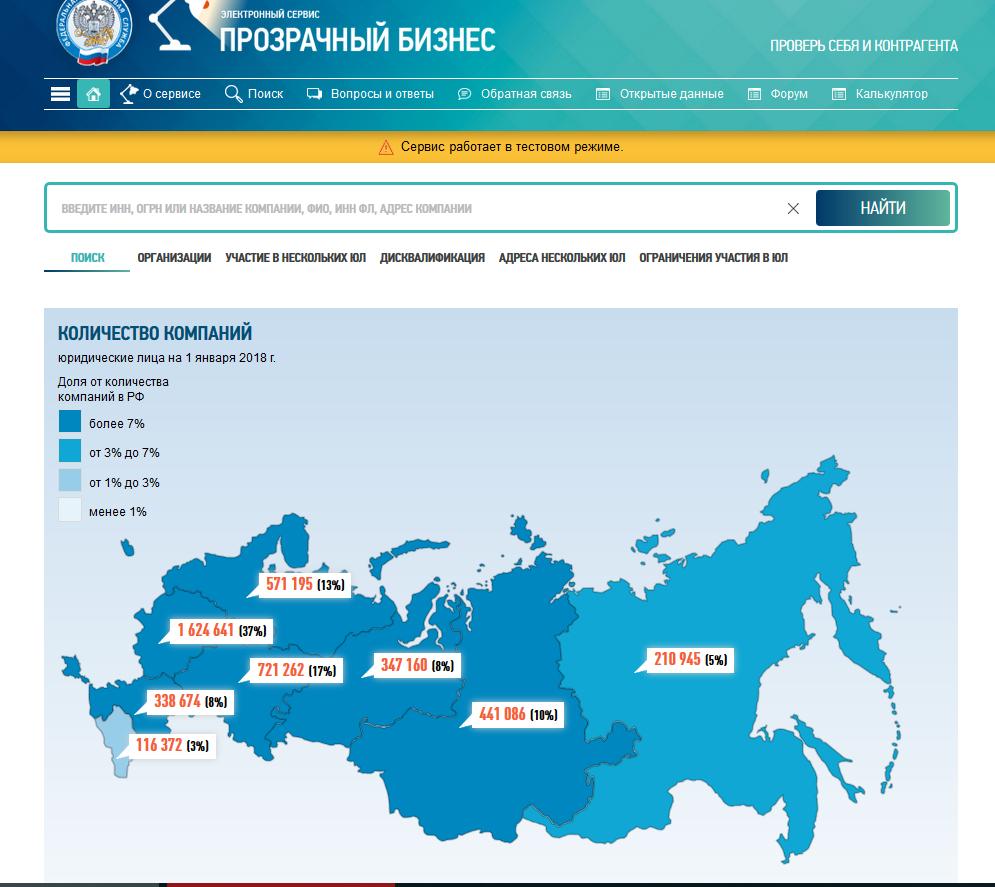 Как пользоваться сервисом ФНС «Прозрачный бизнес»